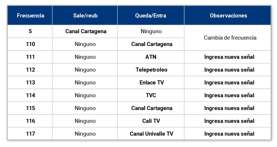 aw-guia-de-canales-televison-tigo-Barranquilla