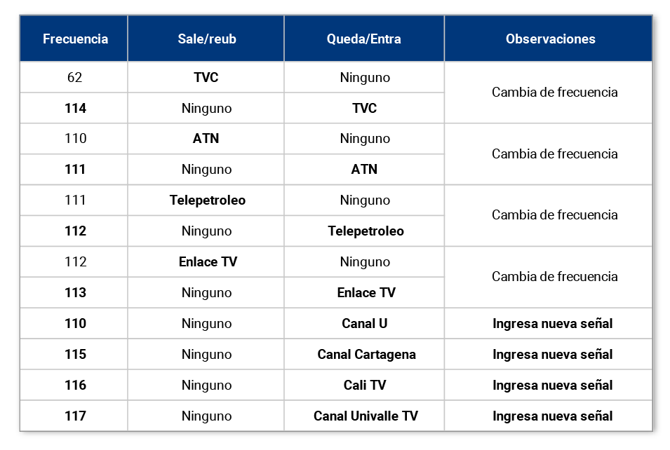 aw-guia-de-canales-televison-tigo-bucaramanga